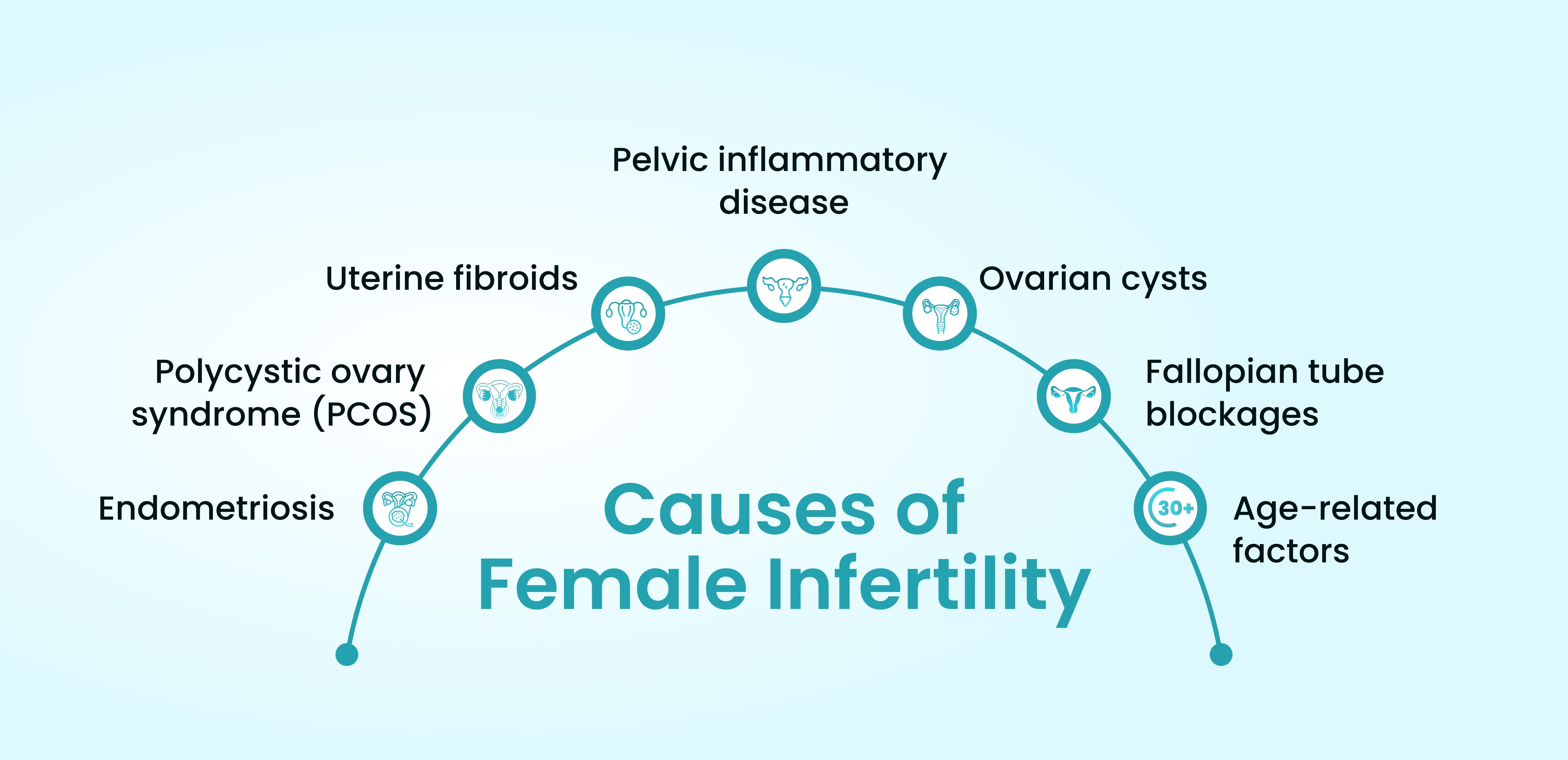 Female Infertility-Diagnosis, Causes, and Treatment